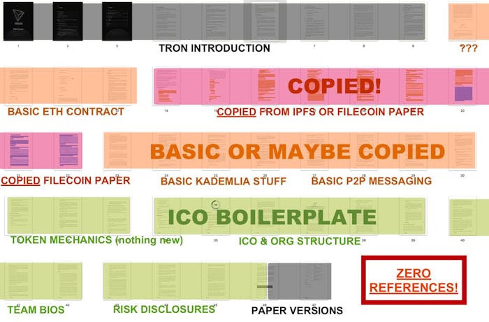 Is Tron Plagiarized White Paper Controversy Hits Trx Cryptocurrency Inverse Cryptocurrency White Paper Template
