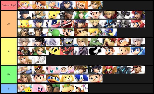 Updated Tier List Smash Ultimate Source Tier List