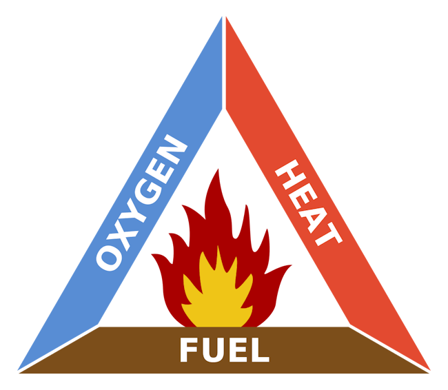 fire triangle