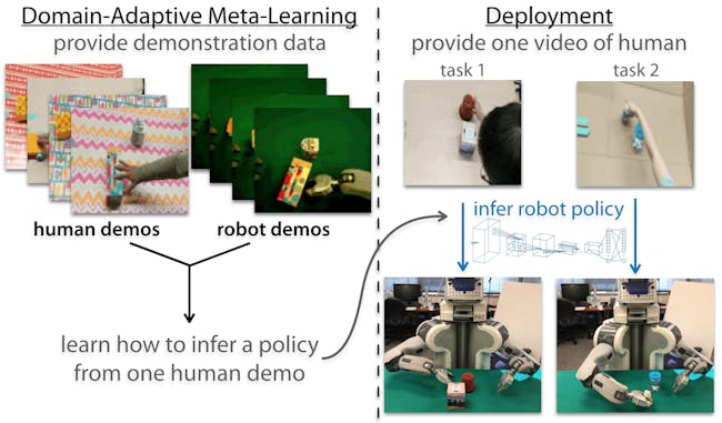   teaching a robot how to do things by demonstration 