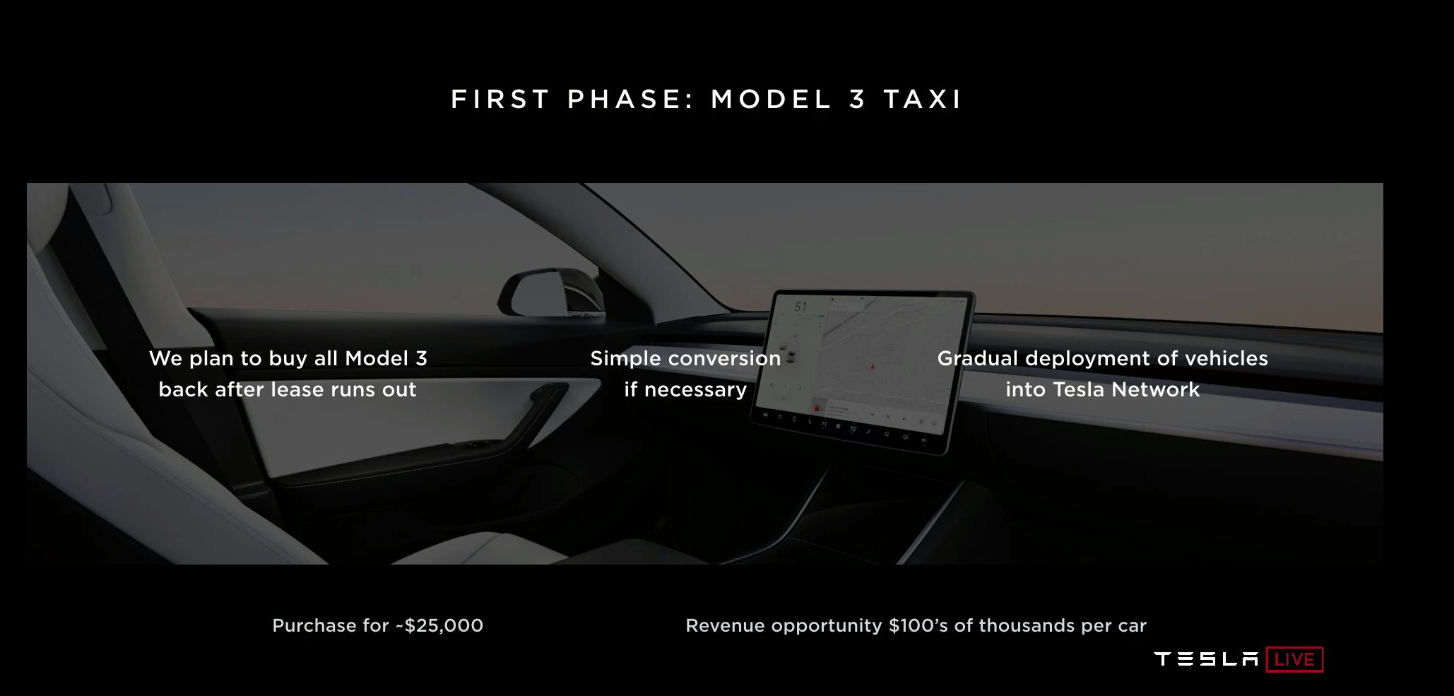 Tesla Robo Taxis How Elon Musk Says They Will Work And