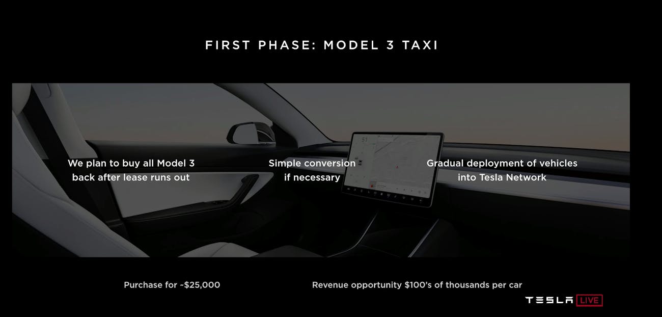 Tesla Robo Taxis How Elon Musk Says They Will Work And