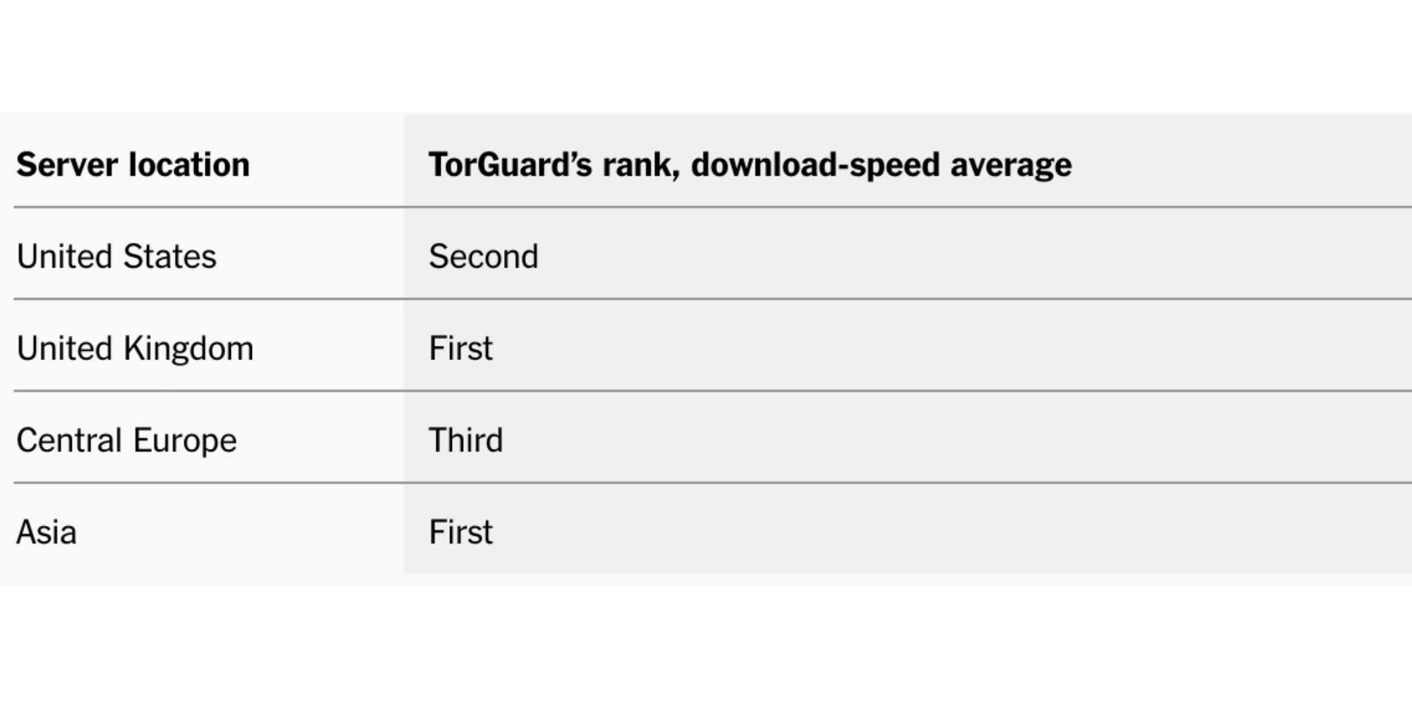 best vpn location for torrenting