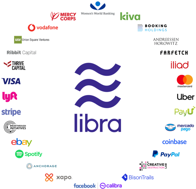 Libra's list of partners.
