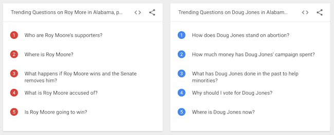 Search terms.