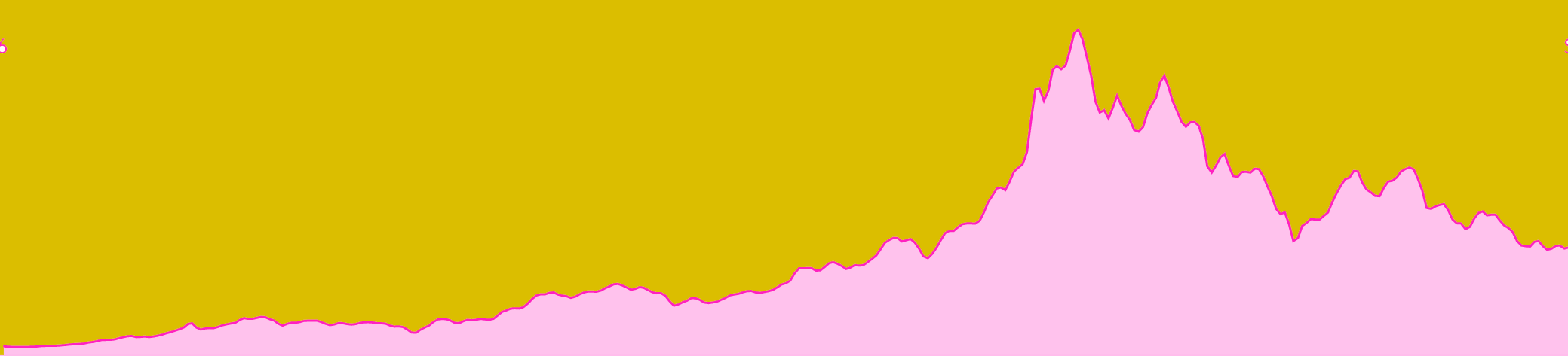 A Volatile Stock Market Might Renew Interest In Bitcoin In 2018 - 