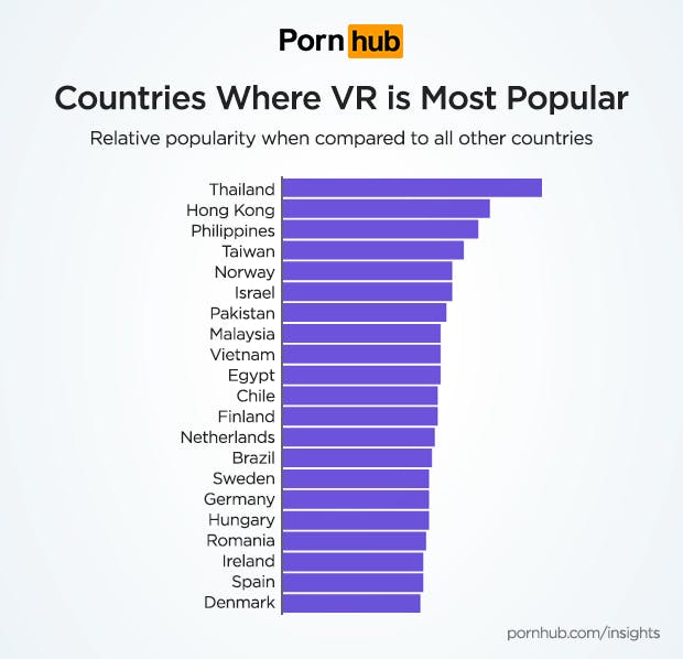 VR porn popularity in America