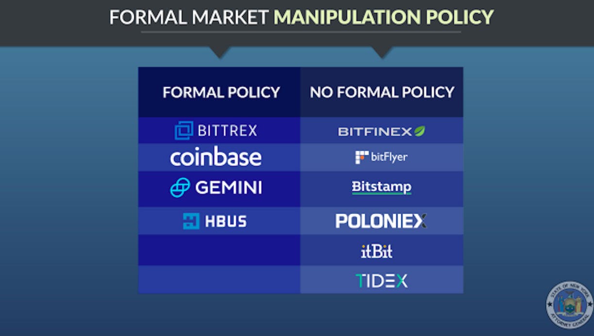 The New York Ag Report On Shady Crypto Brokerages Could Be A Game - 