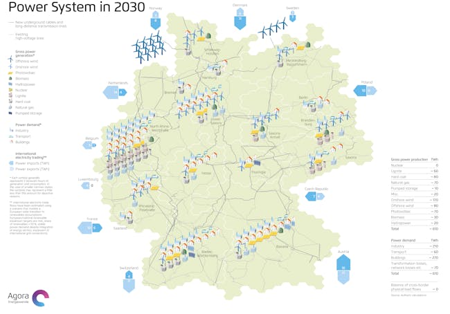   2030 Germany Green Stuff 