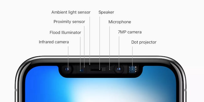 iphone x notch diagram inside
