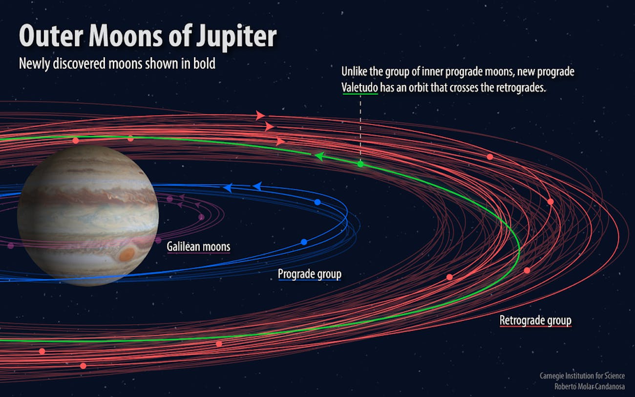 jupiter jovian moons