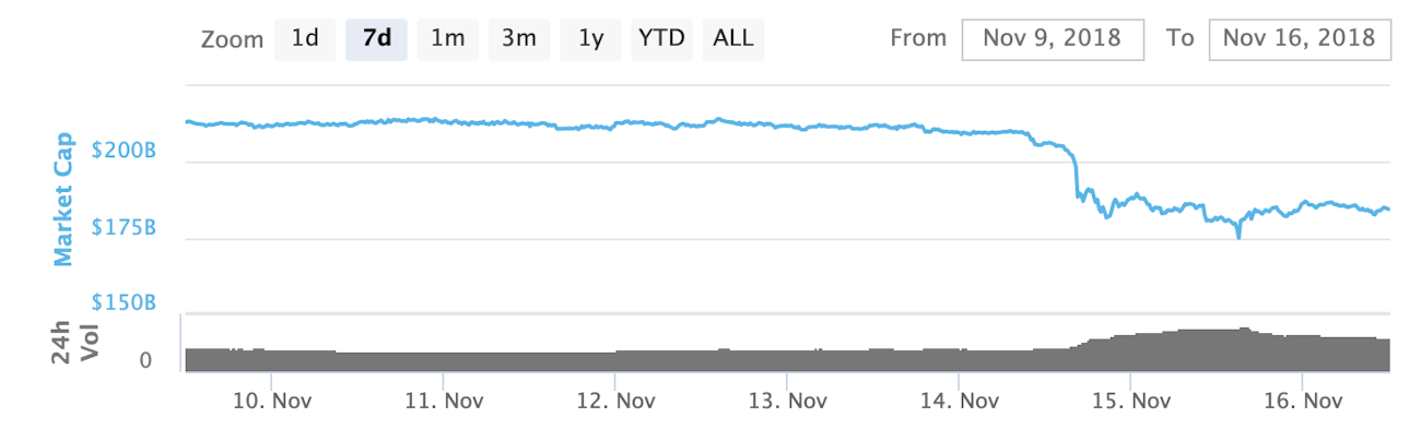 Crypto Price Video Shows Why Bitcoin Cash Advocates Don T Fear The - 