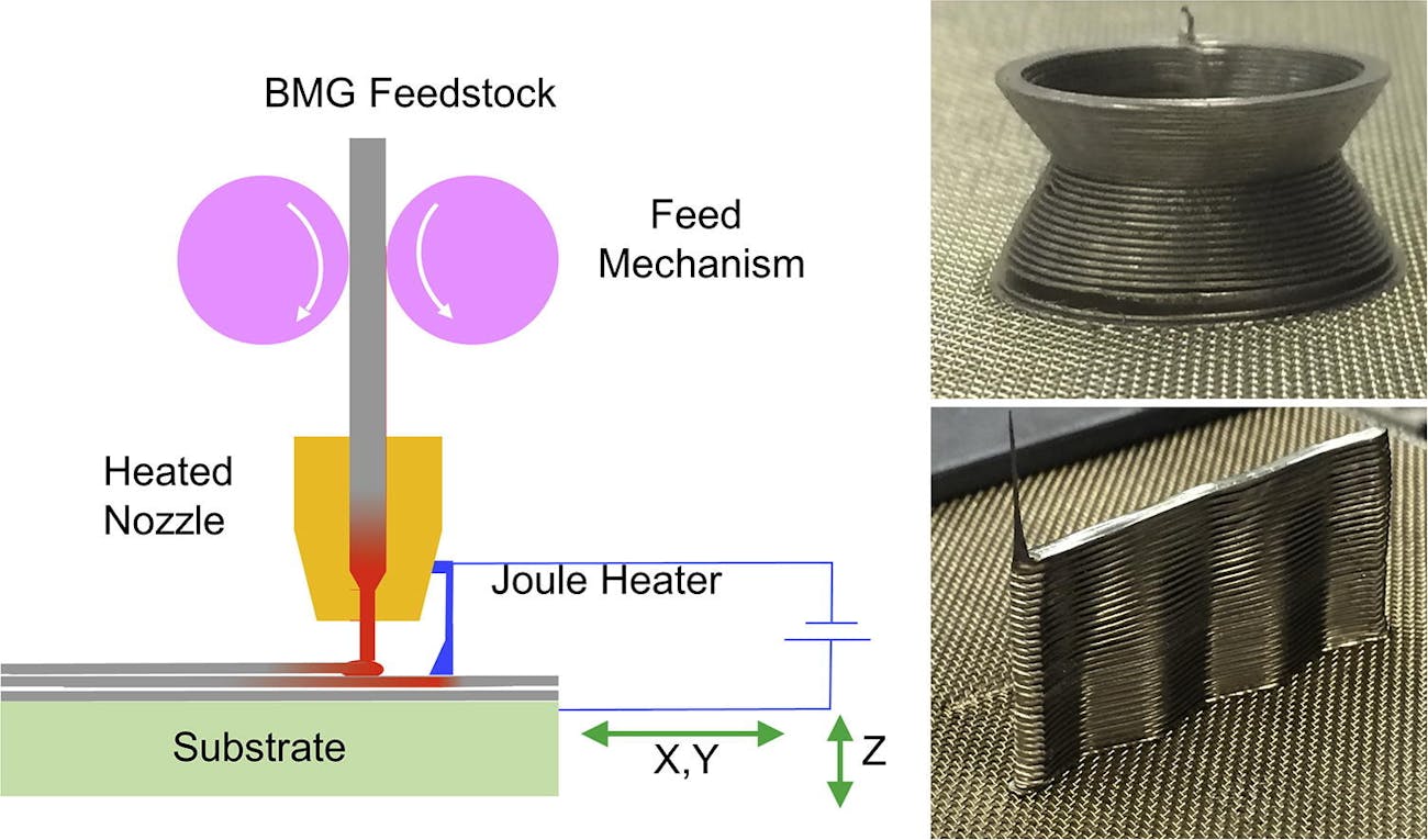 Peut-on imprimer des objets en métal avec une imprimante 3D? - A New MethoD For 3D Printing Structures Using Metal By Quickly Heating AnD Cooling It As It Gets Inc