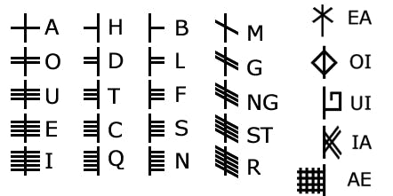 Ogham Alphabet