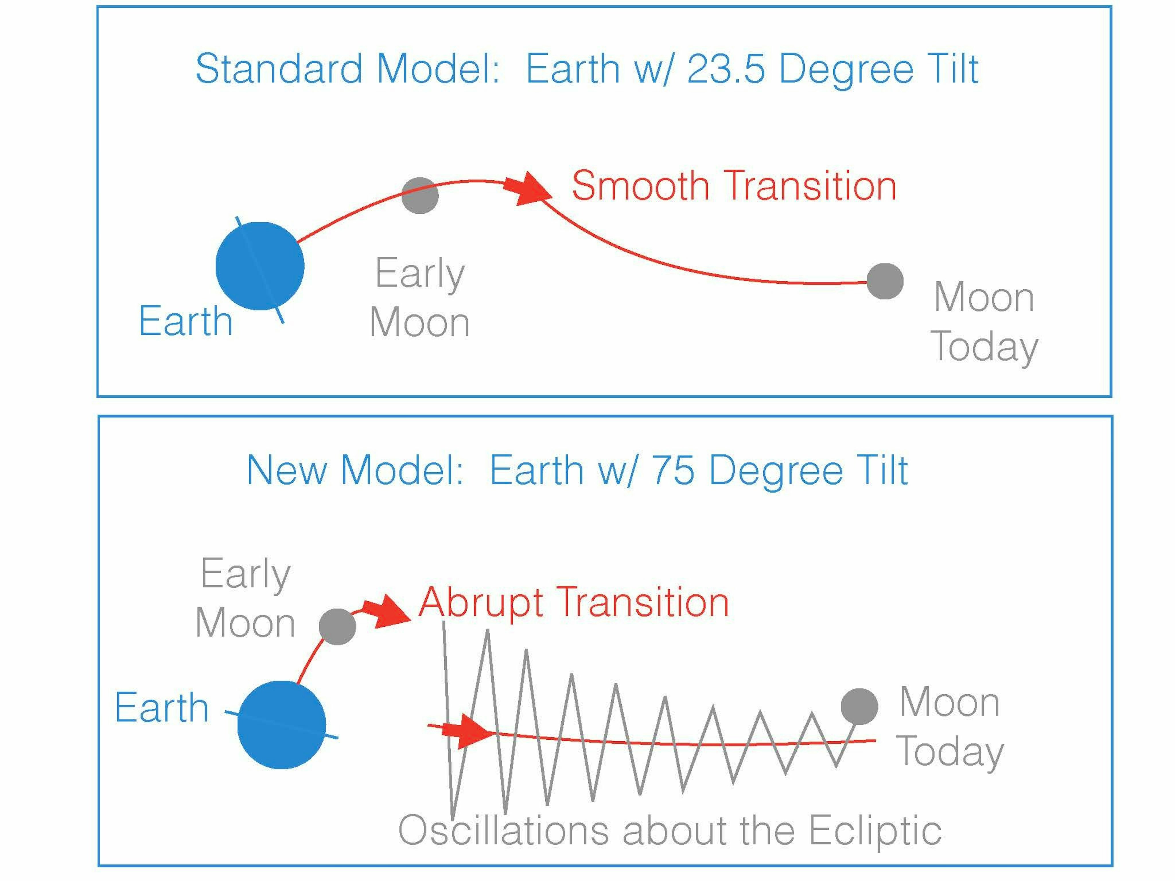 Why is the Earth Tilted? New Theory Offers Clues on a Dizzy Moment