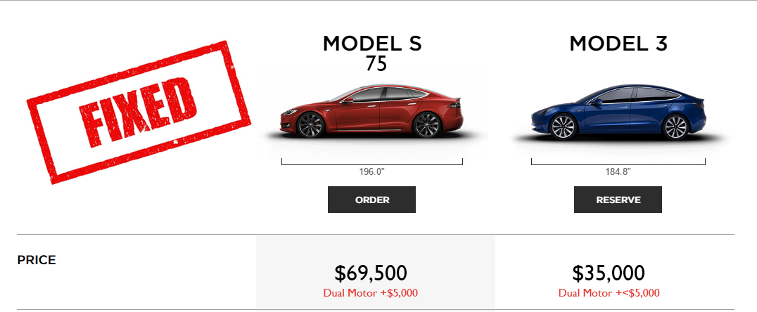 Tesla Model S Comparison Chart