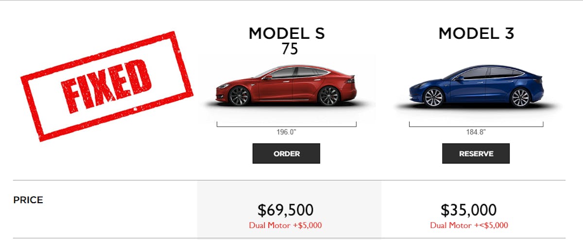 Reddits Fixed Model 3 Chart Is Way More Honest Than