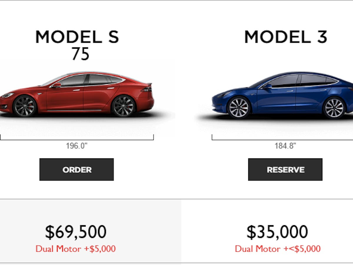 Reddit S Fixed Model 3 Chart Is Way More Honest Than Tesla S Inverse