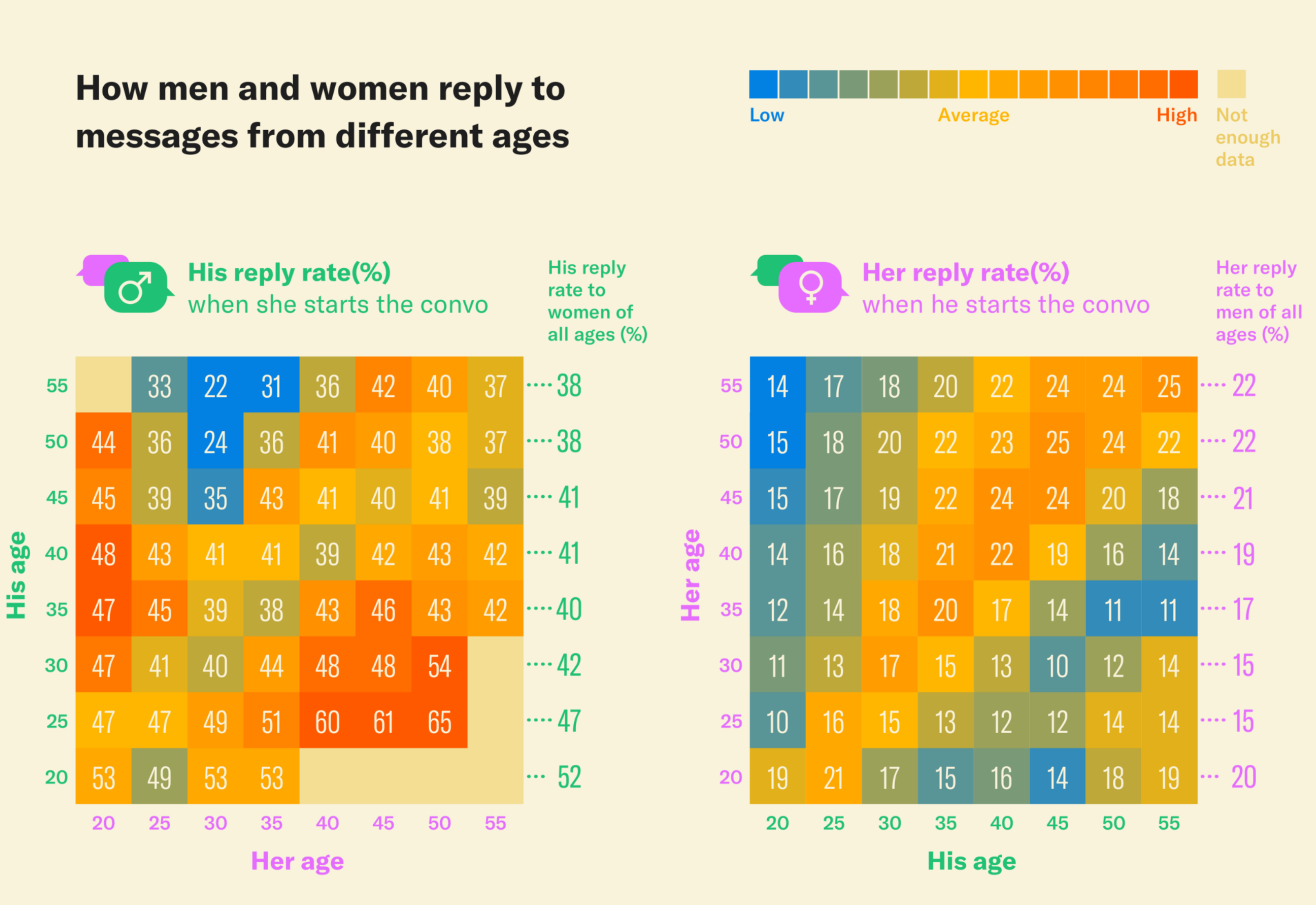 Cougar Age Chart