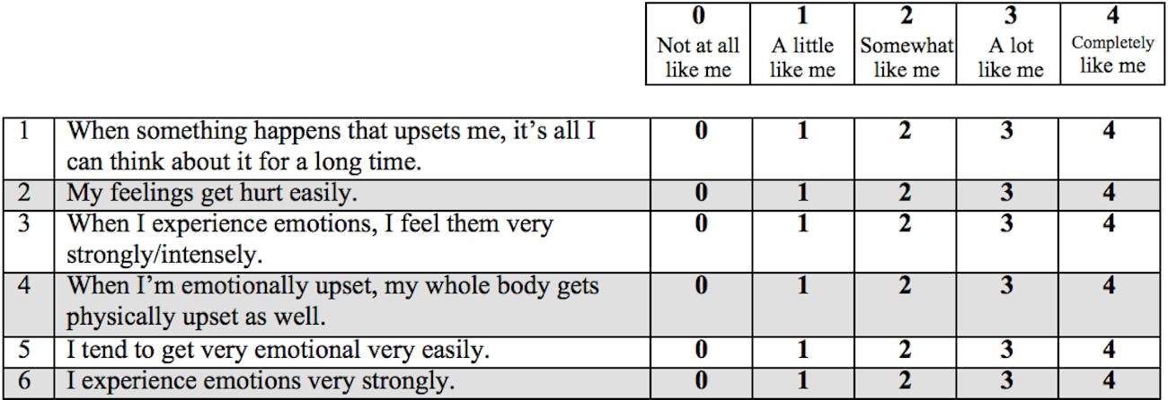 emotional reactivity scale