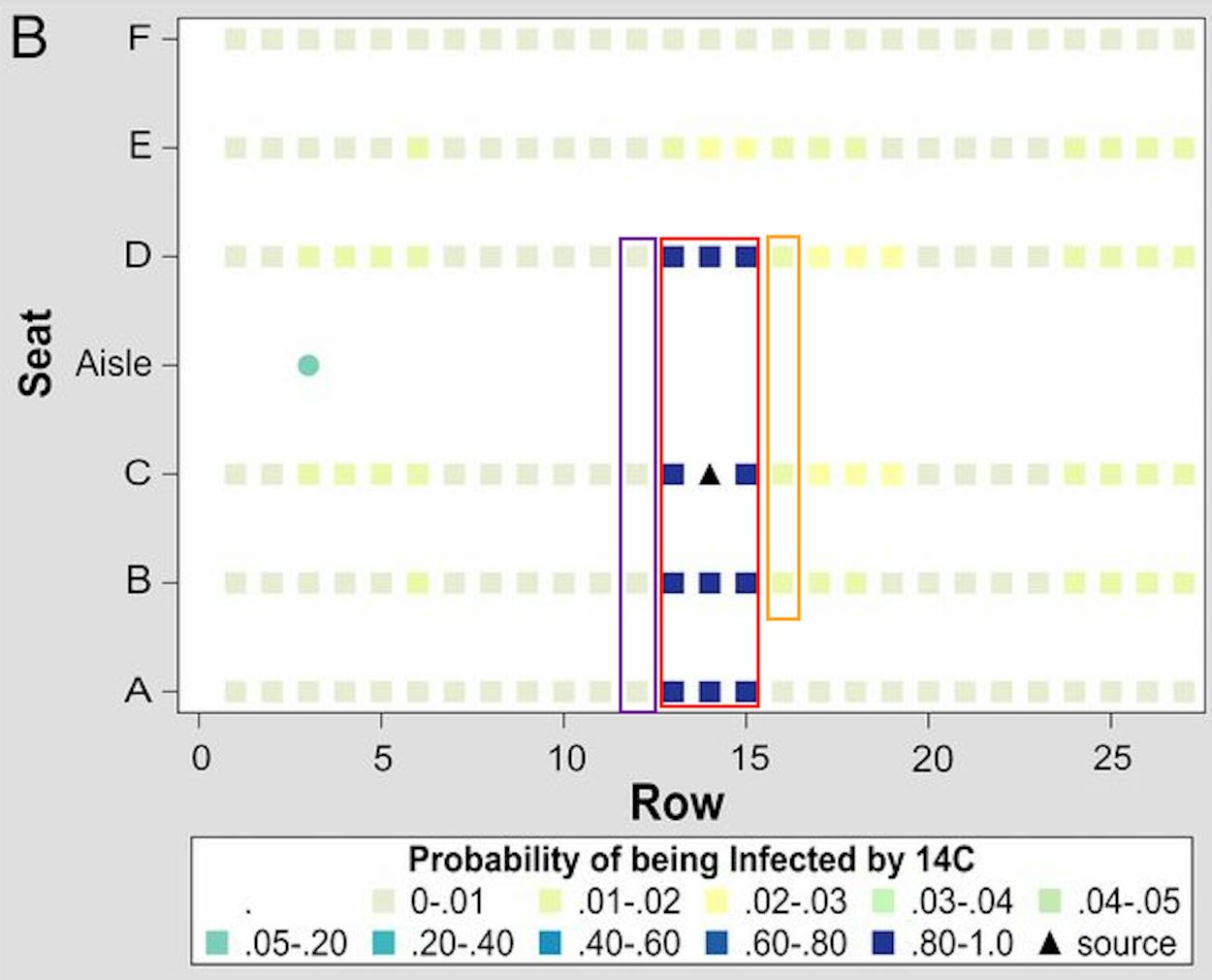 Diagram of inflight sickness