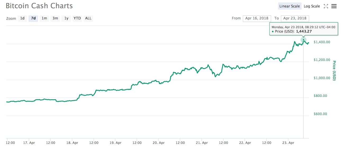 how many bitcoin have been issued