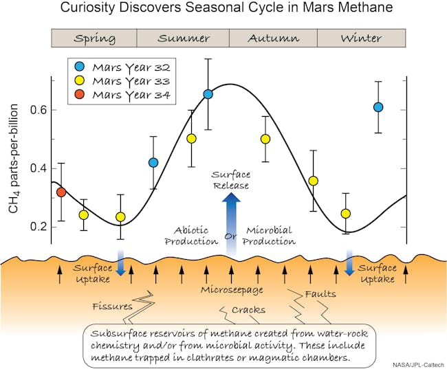 mars announcement methane