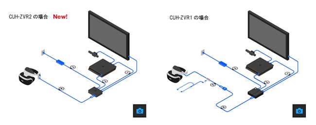 The new PSVR layout.