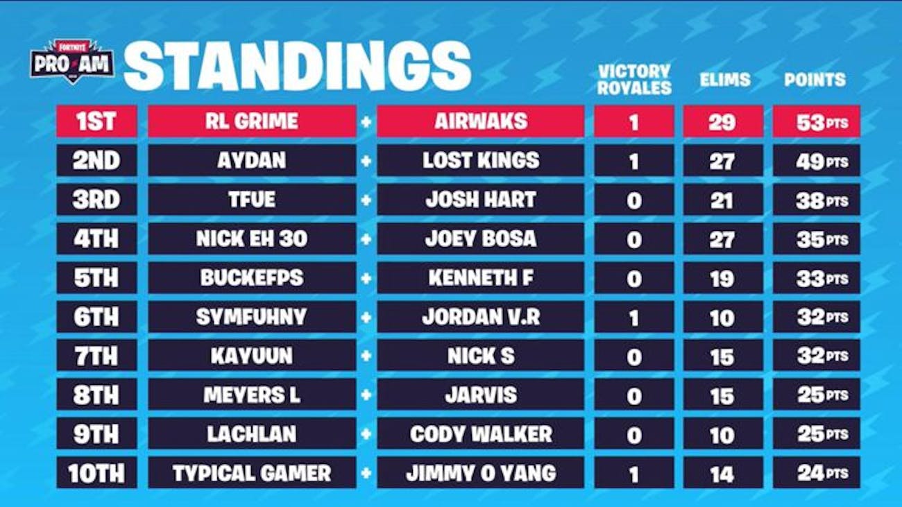 Fortnite Summer Block Party 2019 pro-am
