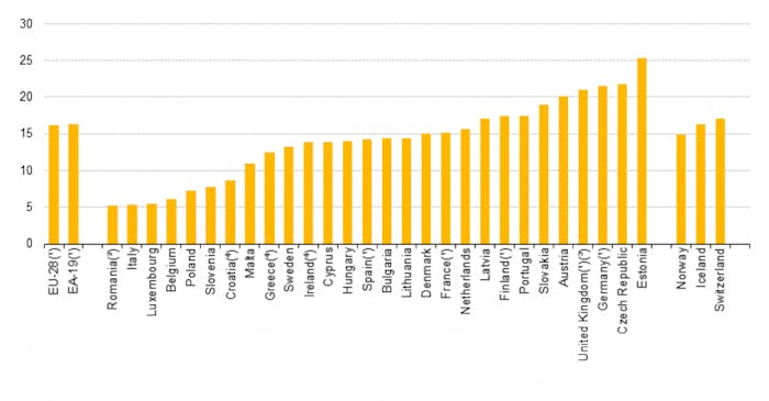 gender pay gap