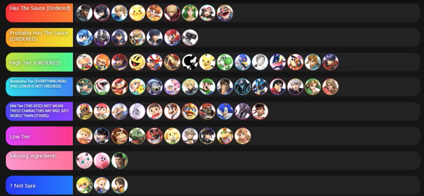 What Do You Think About The Smash 4 Tier List Smash Amino.