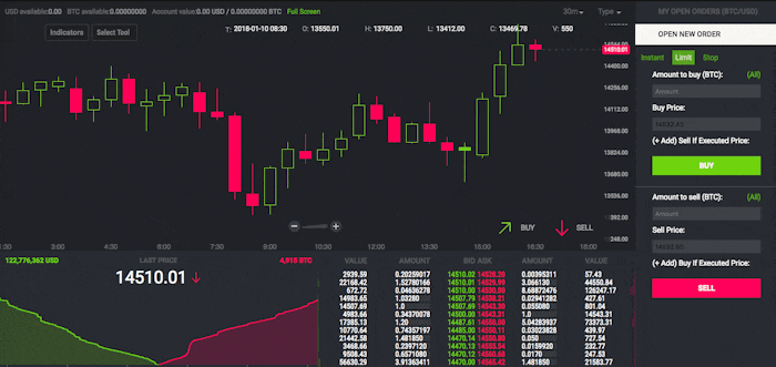 Btc full form 2022 Btc full form 2022 investing and non inverting amplifier theory