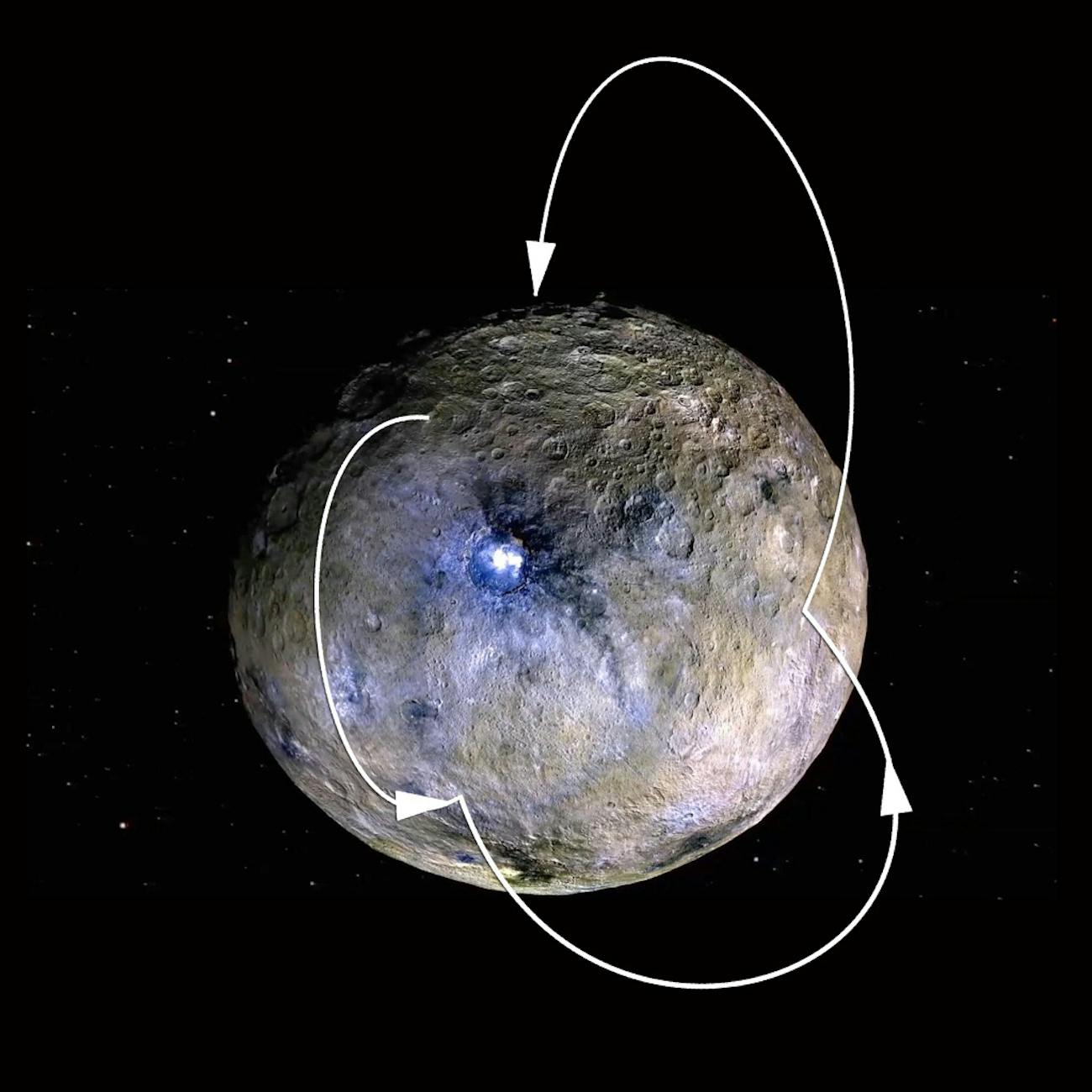 Water at the polar regions on Ceres freezes and becomes trapped.