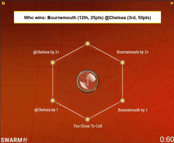 Chelsea vs. Bournemouth prediction Week 25 2018