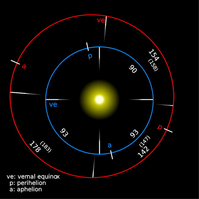 Mars NASA time