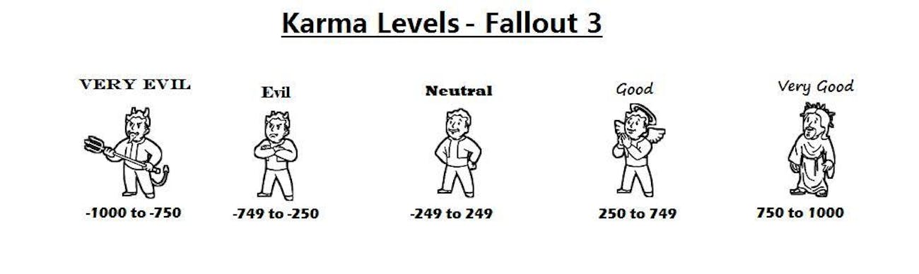 What does karma do in fallout 3 nuka What does karma do in fallout 3 nuka