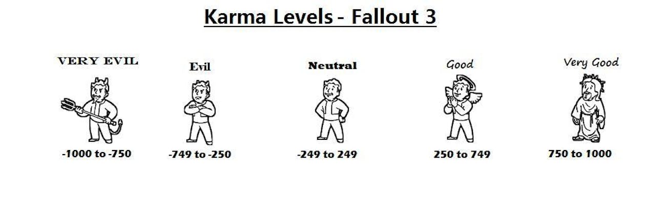 What does karma do in fallout 3 nuka