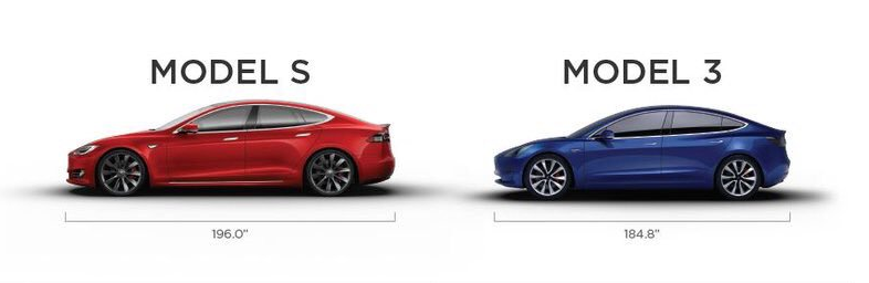Tesla Model S Comparison Chart
