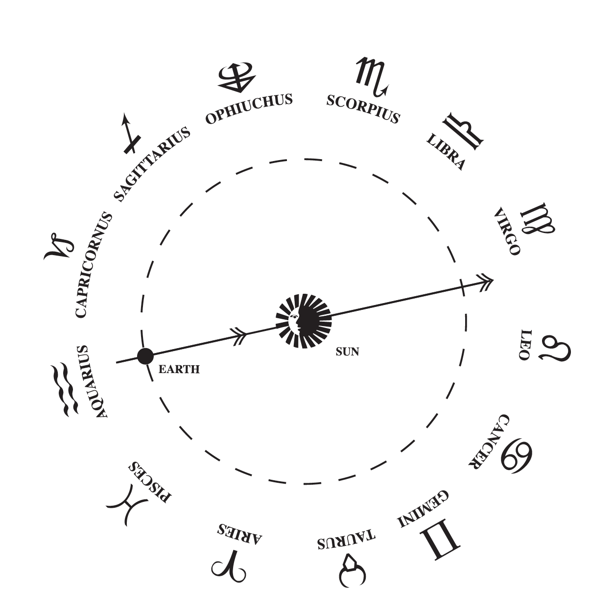 How To Find Your Zodiac Chart