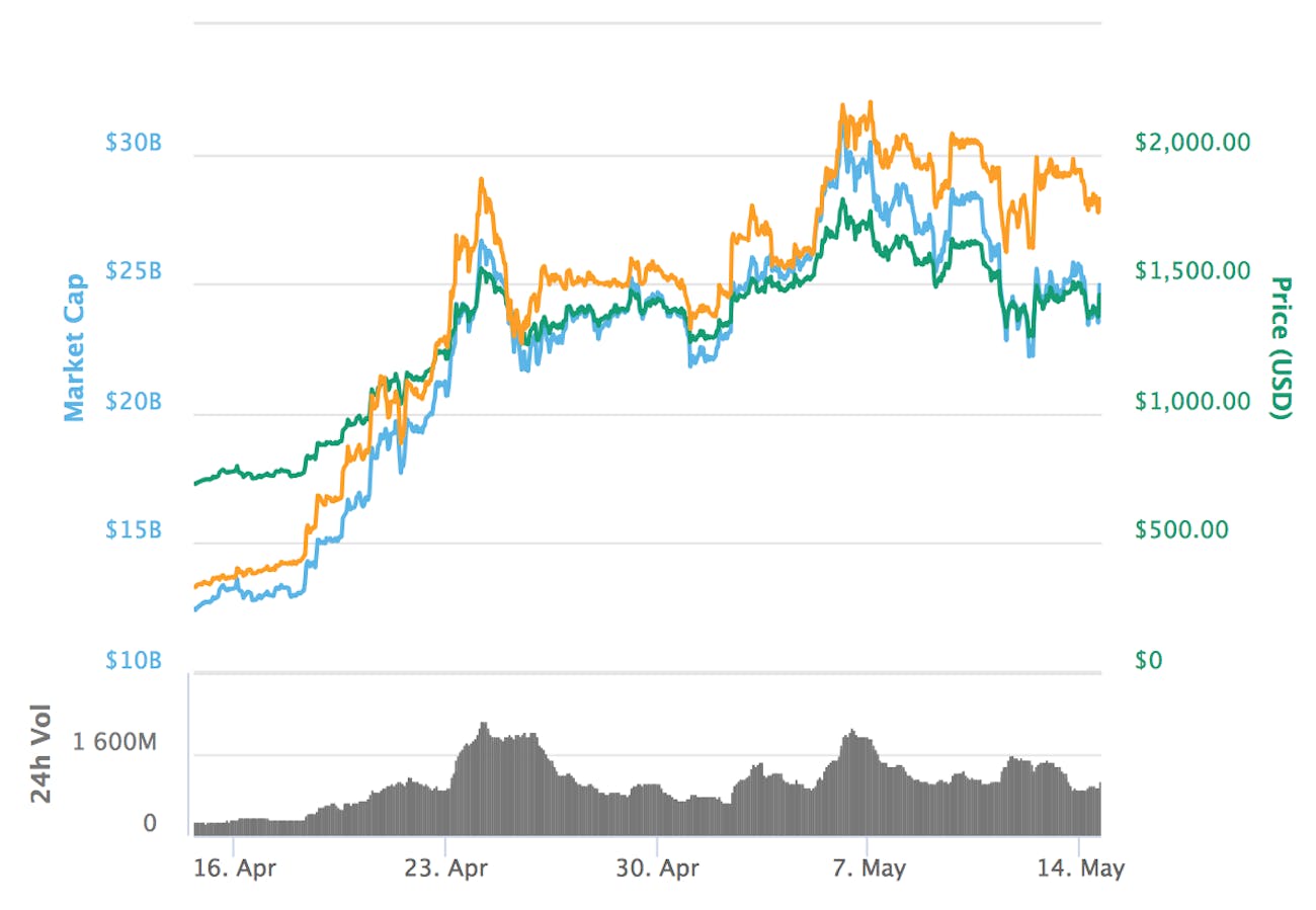 Bitcoin Cash Price Predictions After The May 15 Hard Fork Upgrade - 