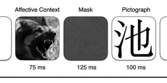 hangry hunger and anger study