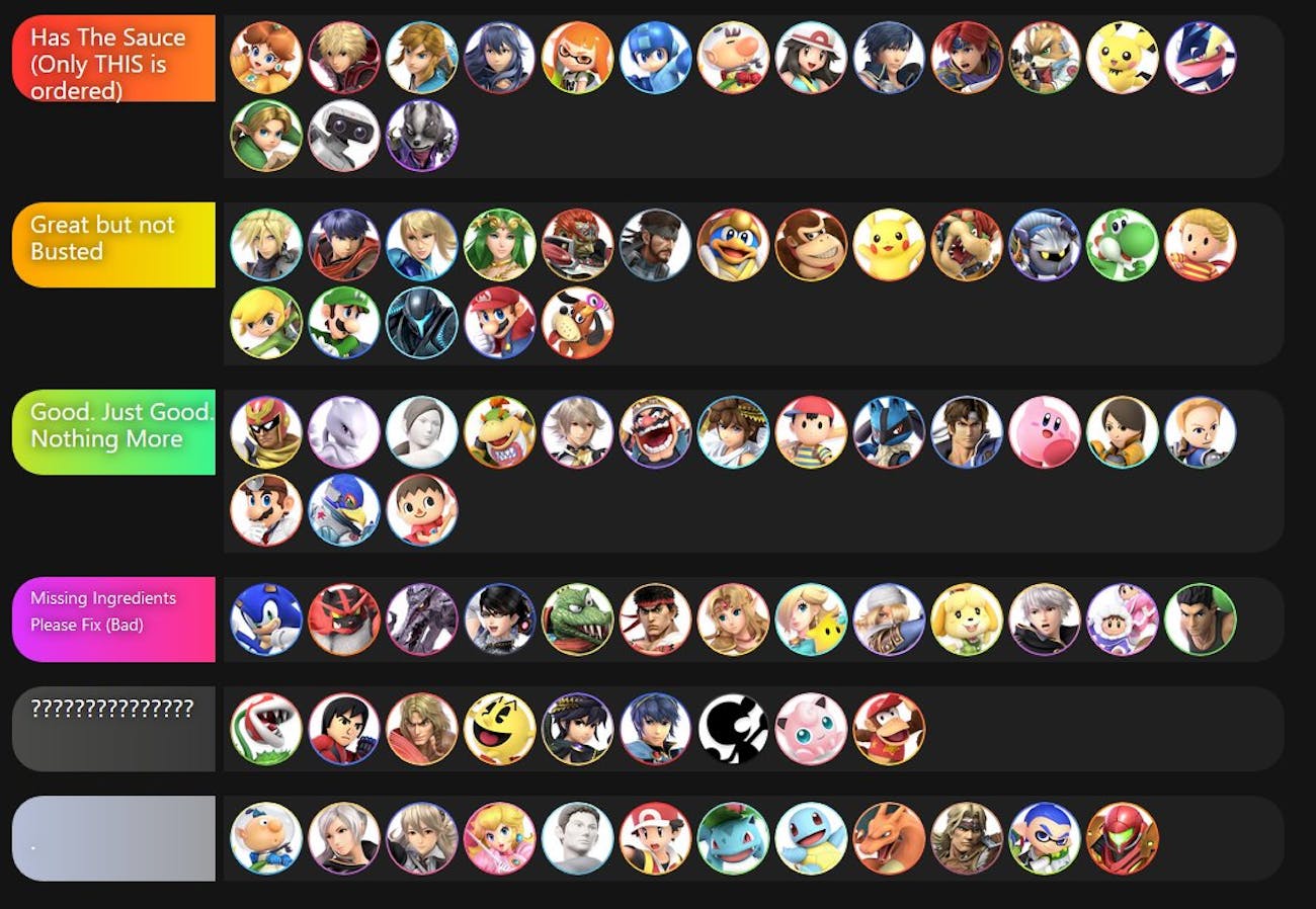 Smash Ultimate Tier List 3 New Rankings Confirm The Best Character 1708