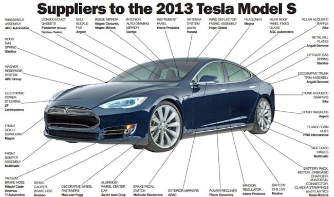 Tesla components
