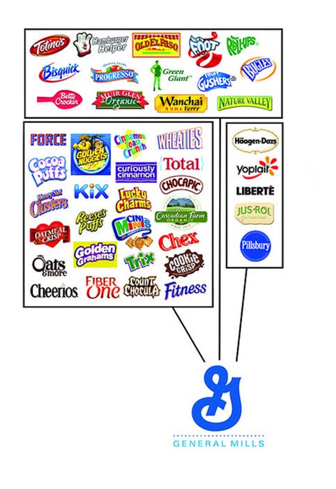 General Mills properties