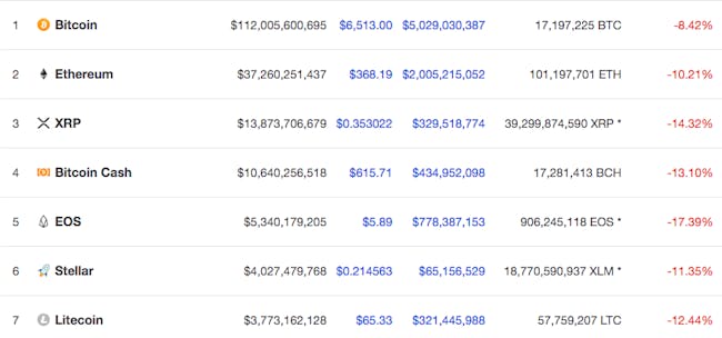bitcoin price ethereum price steller price