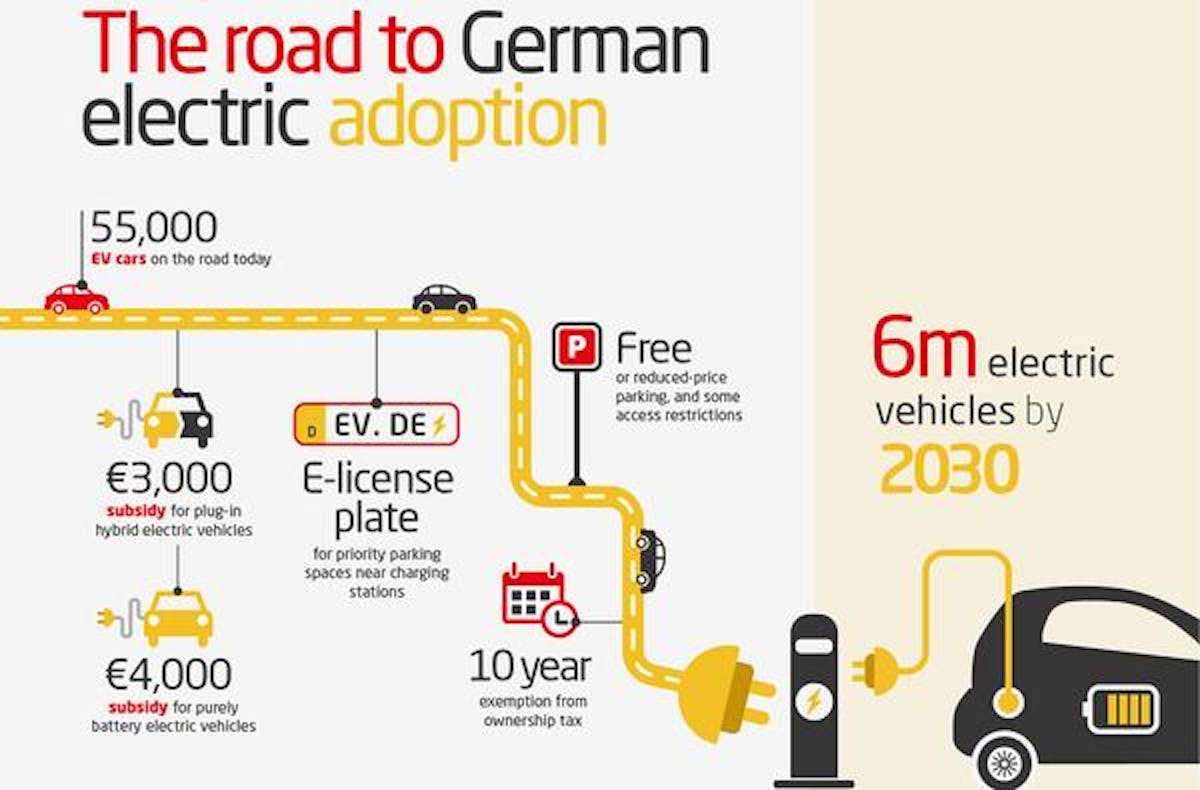 german electric car diagram