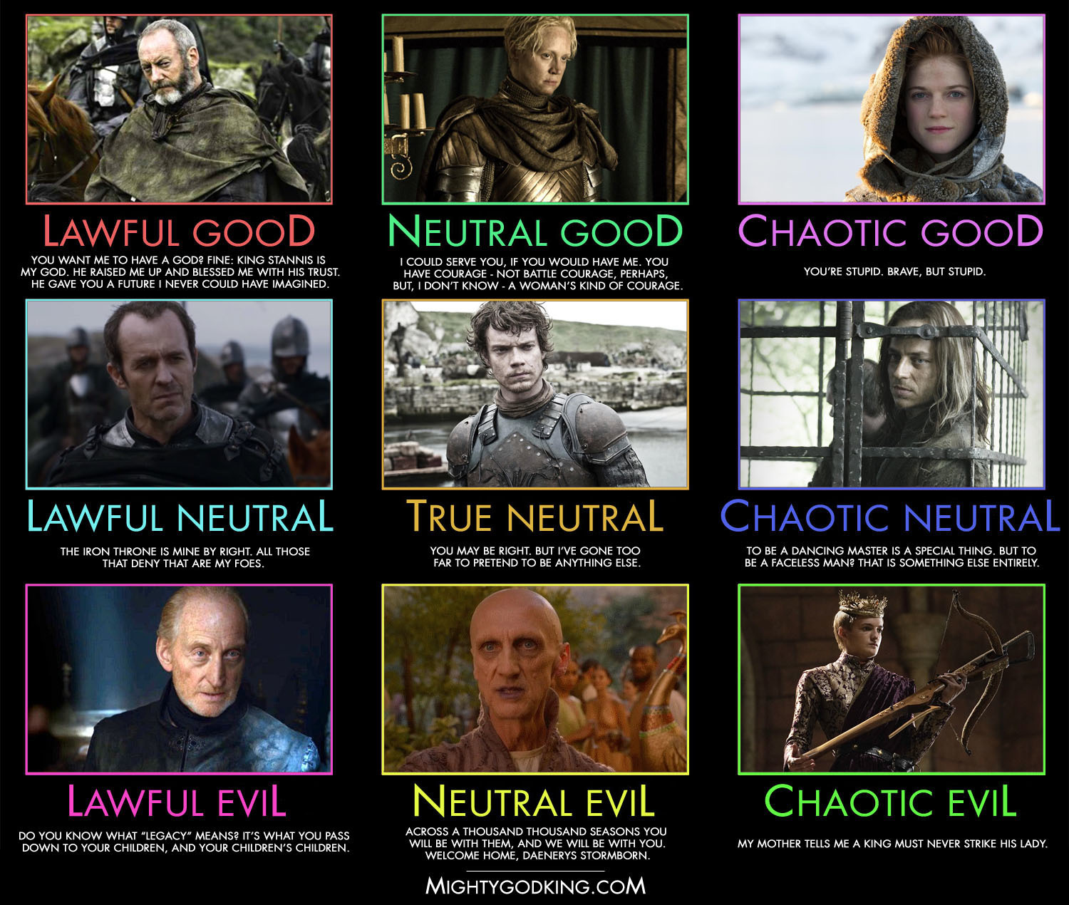 Alignment System Chart